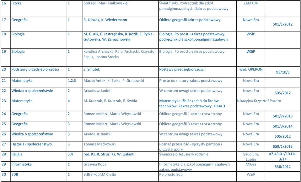 Po prostu-zakres podstawowy, podręcznik dla szkół ponadgimnazjalnych 19 Biologia 1 Karolina Archacka, Rafał Archacki, Krzysztof Spalik, Joanna Stocka Biologia.