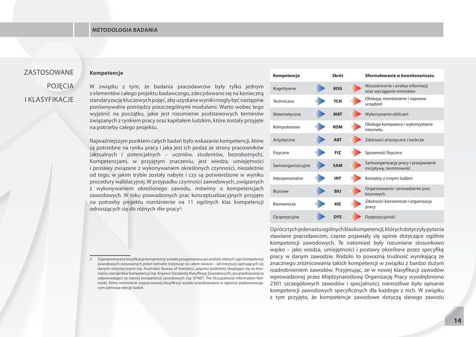 Warto wobec tego wyjaśnić na początku, jakie jest rozumienie podstawowych terminów związanych z rynkiem pracy oraz kapitałem ludzkim, które zostały przyjęte na potrzeby całego projektu.