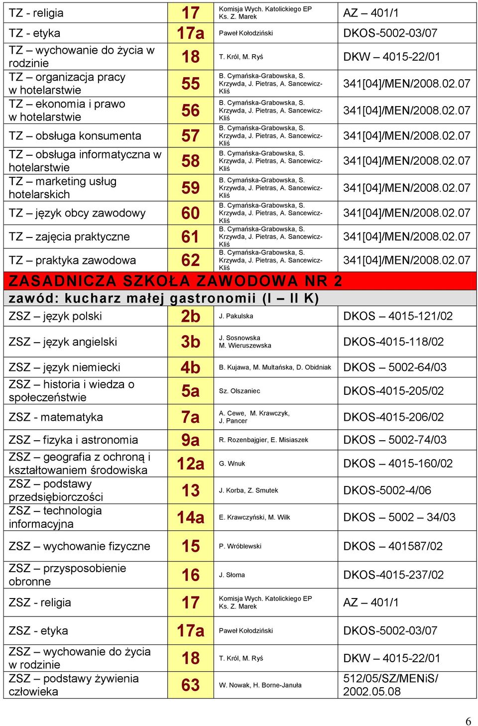 Sancewiczw hotelarstwie 56 TZ obsługa konsumenta 57 TZ obsługa informatyczna w hotelarstwie 58 TZ marketing usług hotelarskich 59 TZ język obcy zawodowy 60 TZ zajęcia praktyczne 61 TZ praktyka
