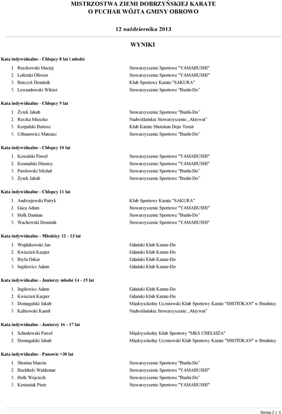 Andrzejewski Patryk 2. Gaca Adam 3. Holk Damian 3. Wachowski Dominik Kata indywidualne - Młodzicy 12-13 lat 1. Wojdakowski Jan 2. Kwiecień Kacper 3. Bryła Oskar 3.