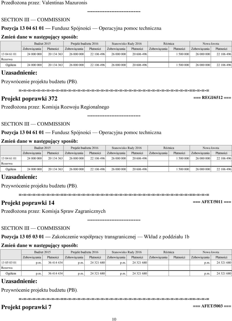 Projekt poprawki 372 === REGI/6512 === Przedłożona przez: Komisja Rozwoju Regionalnego Pozycja 13 04 61 01 Fundusz Spójności Operacyjna pomoc techniczna 13 04 61 01 24 000 000 20 134 363 26 000 000