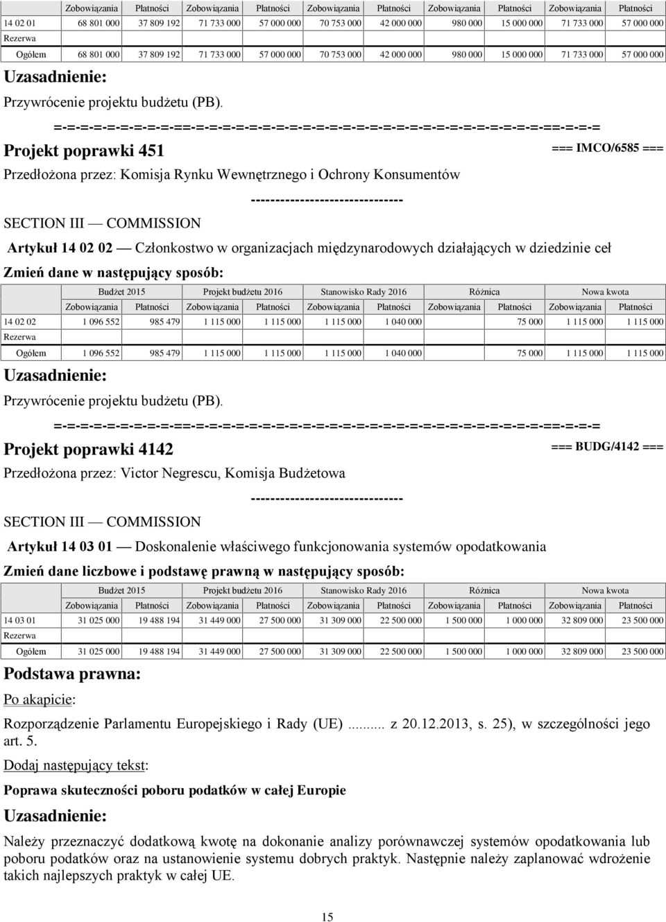 Projekt poprawki 451 === IMCO/6585 === Przedłożona przez: Komisja Rynku Wewnętrznego i Ochrony Konsumentów Artykuł 14 02 02 Członkostwo w organizacjach międzynarodowych działających w dziedzinie ceł