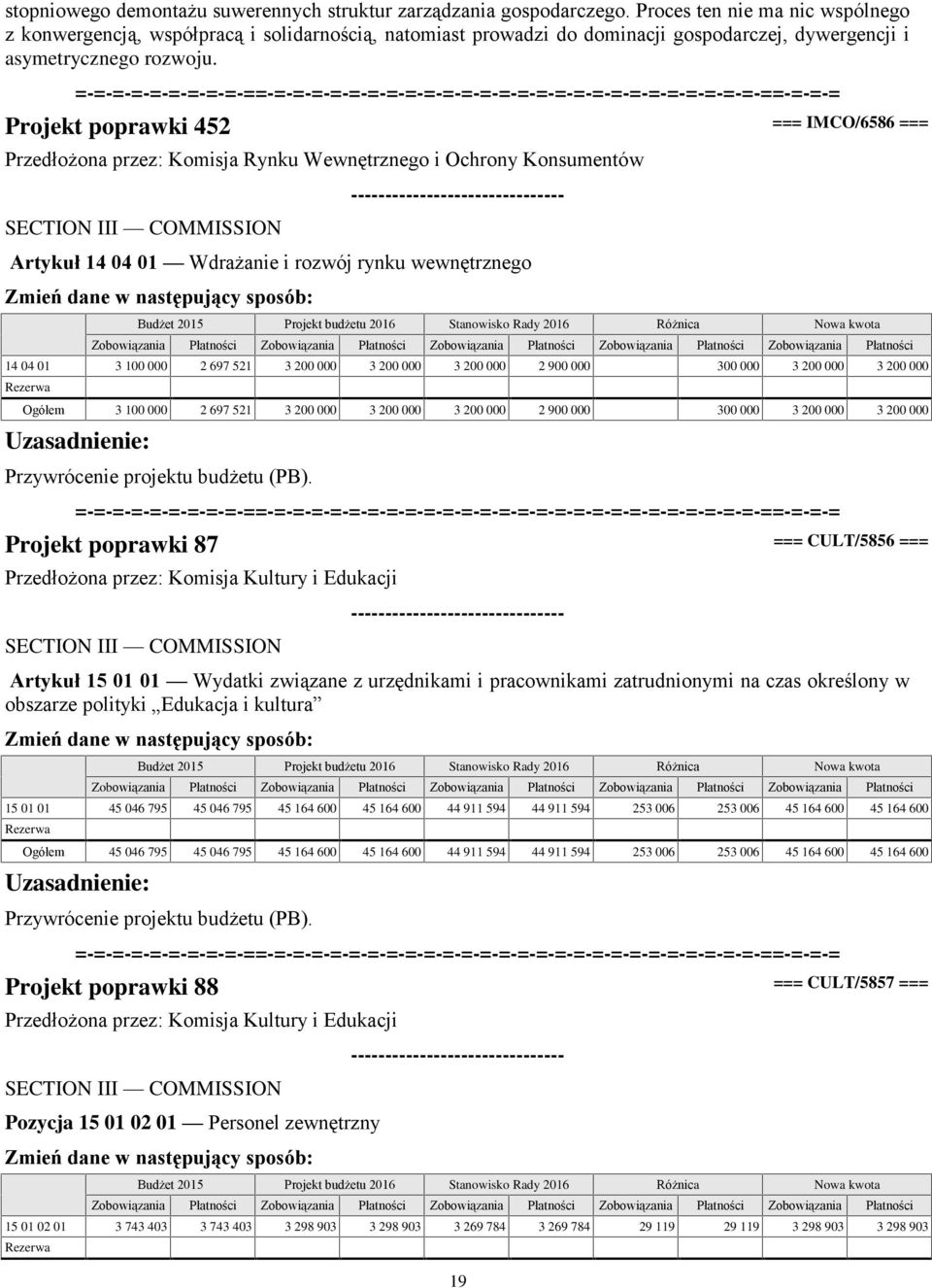Projekt poprawki 452 === IMCO/6586 === Przedłożona przez: Komisja Rynku Wewnętrznego i Ochrony Konsumentów Artykuł 14 04 01 Wdrażanie i rozwój rynku wewnętrznego 14 04 01 3 100 000 2 697 521 3 200