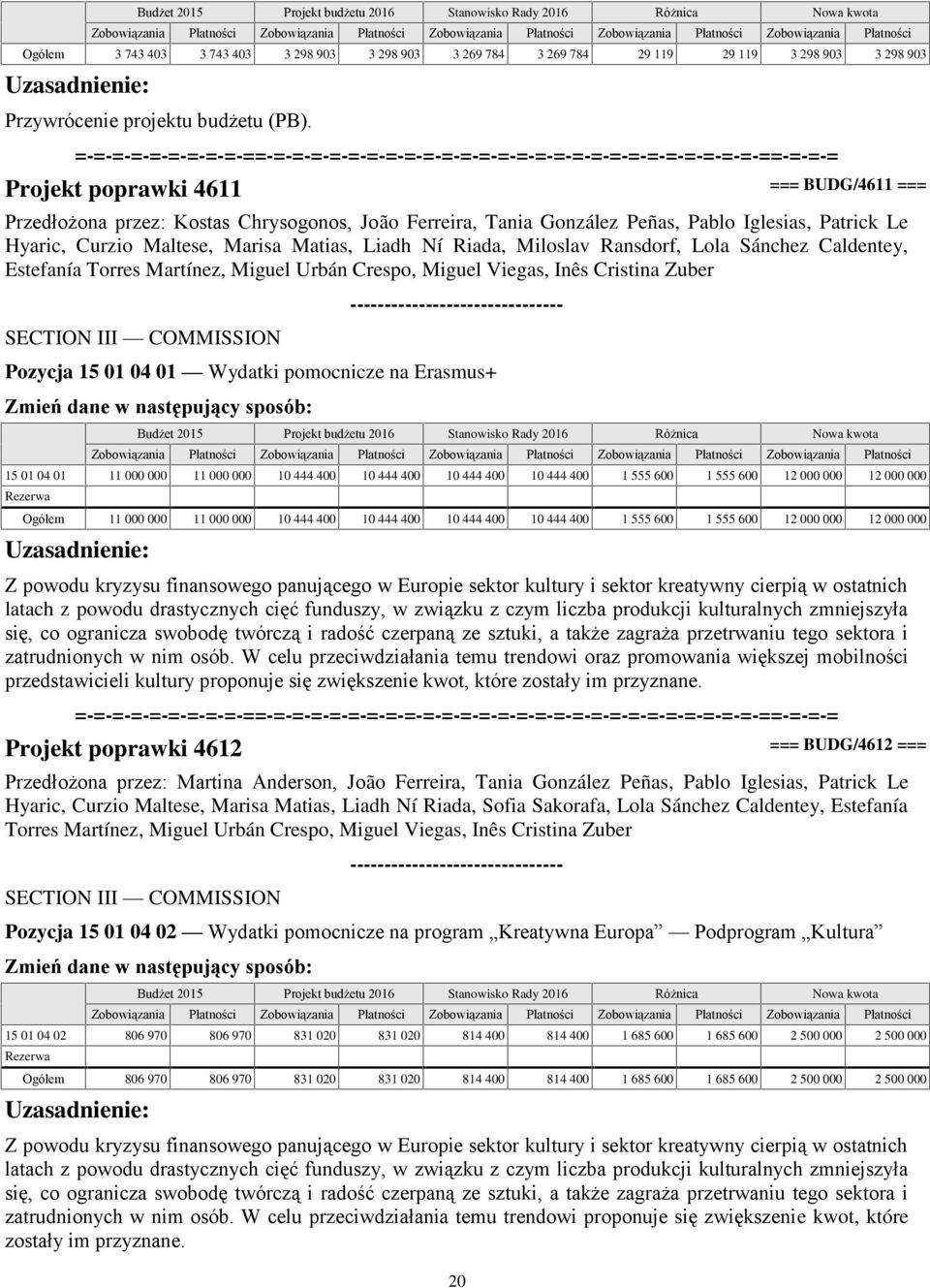 Miloslav Ransdorf, Lola Sánchez Caldentey, Estefanía Torres Martínez, Miguel Urbán Crespo, Miguel Viegas, Inês Cristina Zuber Pozycja 15 01 04 01 Wydatki pomocnicze na Erasmus+ 15 01 04 01 11 000 000