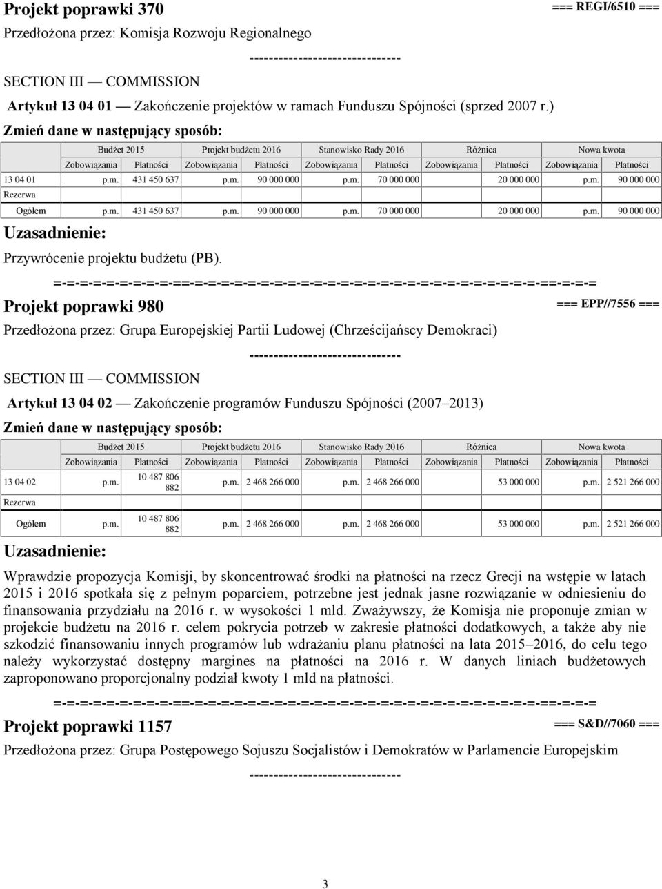 Projekt poprawki 980 === EPP//7556 === Przedłożona przez: Grupa Europejskiej Partii Ludowej (Chrześcijańscy Demokraci) Artykuł 13 04 02 Zakończenie programów Funduszu Spójności (2007 2013) 13 04 02 p.