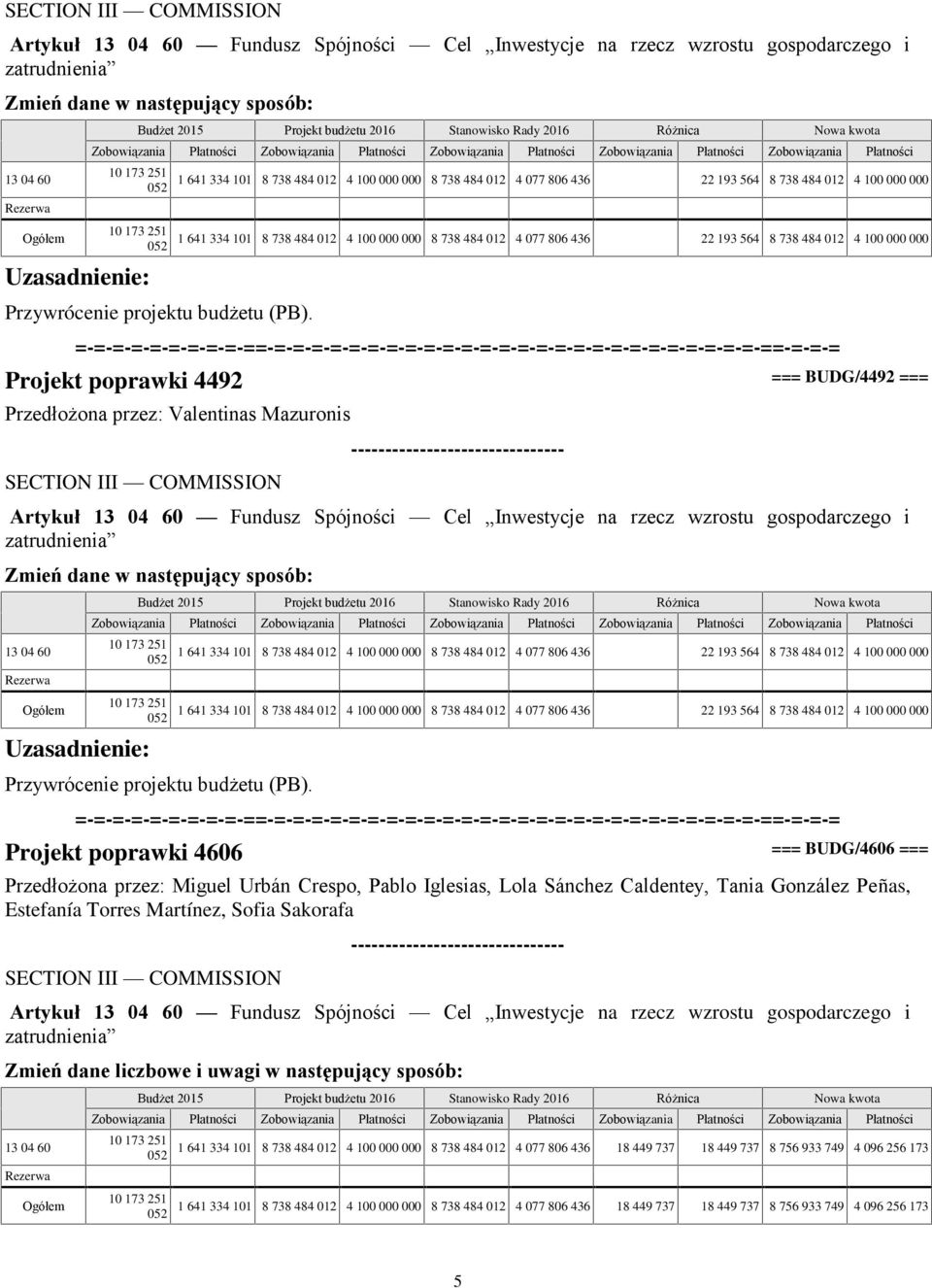 012 4 100 000 000 Projekt poprawki 4492 === BUDG/4492 === Przedłożona przez: Valentinas Mazuronis   012 4 100 000 000 Projekt poprawki 4606 === BUDG/4606 === Przedłożona przez: Miguel Urbán Crespo,
