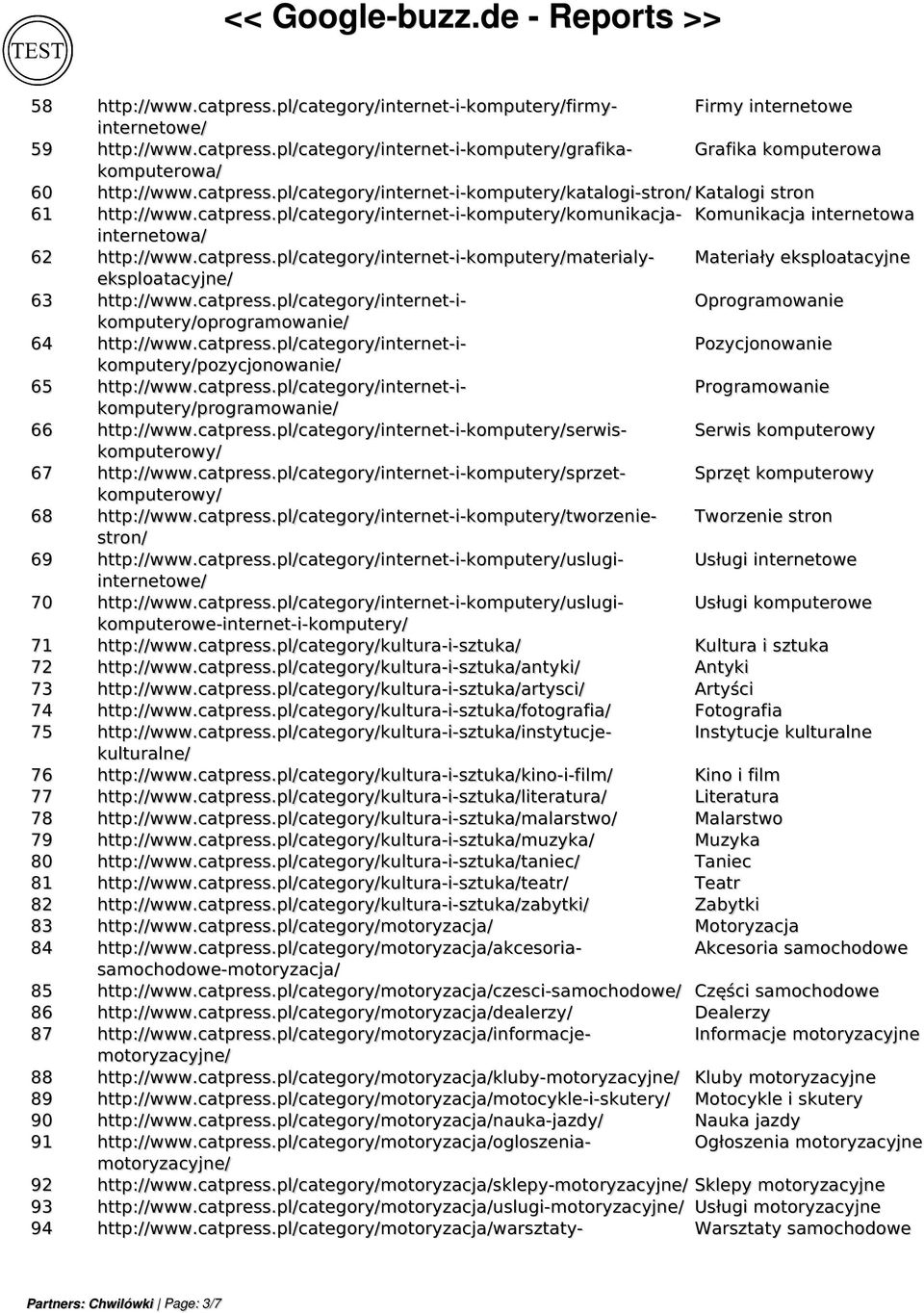 catpress.pl/category/internet-i-komputery/materialy- Materiały eksploatacyjne eksploatacyjne/ 63 http://www.catpress.pl/category/internet-i- Oprogramowanie komputery/oprogramowanie/ 64 http://www.