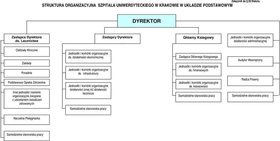 działalności ekonomicznej Jednostki i komórki organizacyjne ds. infrastruktury Zastępca Głównego Księgowego Jednostki i komórki organizacyjne ds.