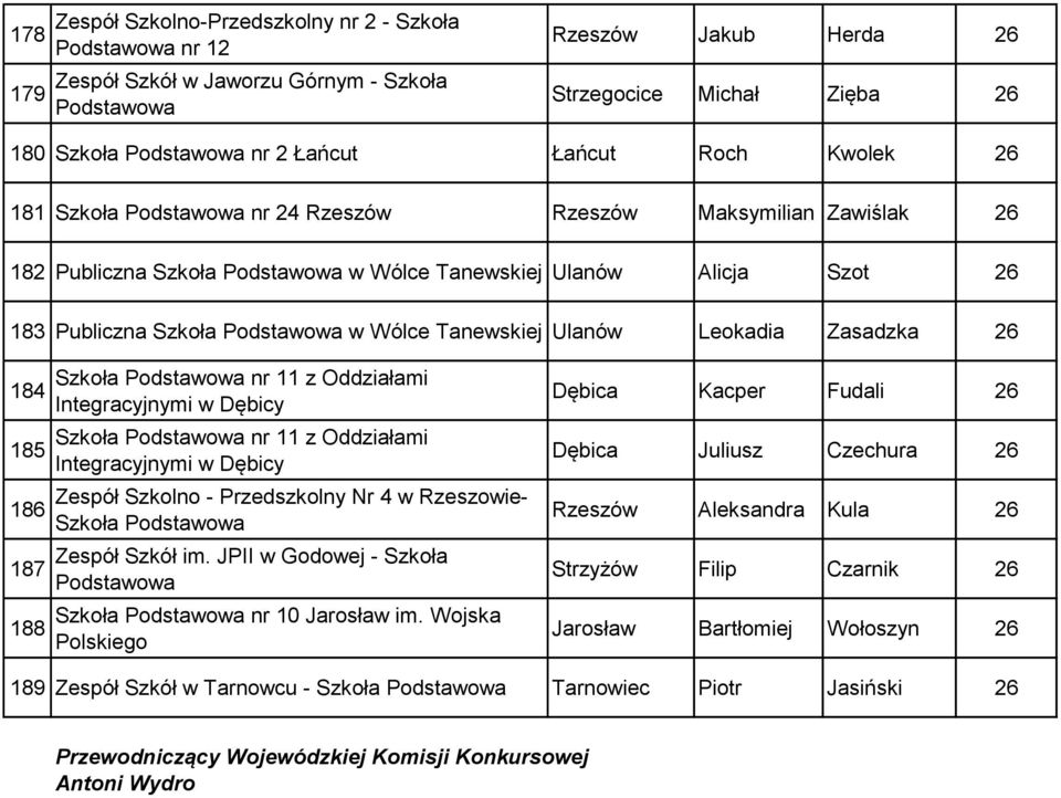 Dębicy nr 11 z Oddziałami w Dębicy Zespół Szkolno - Przedszkolny Nr 4 w Rzeszowie- Zespół Szkół im. JPII w Godowej - Szkoła nr 10 Jarosław im.