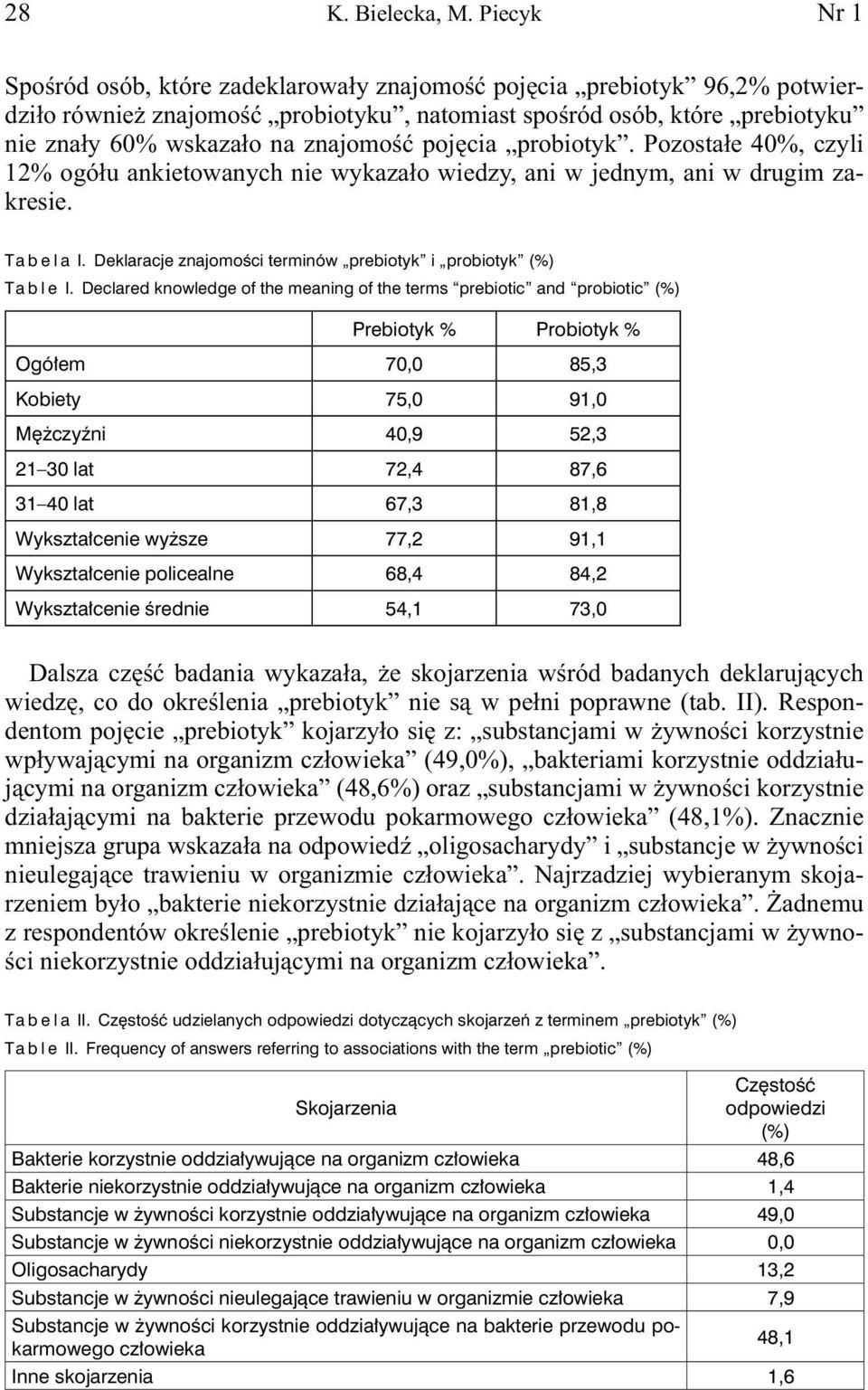 pojęcia probiotyk. Pozostałe 40%, czyli 12% ogółu ankietowanych nie wykazało wiedzy, ani w jednym, ani w drugim zakresie. Tabela I. Deklaracje znajomości terminów prebiotyk i probiotyk (%) Table I.