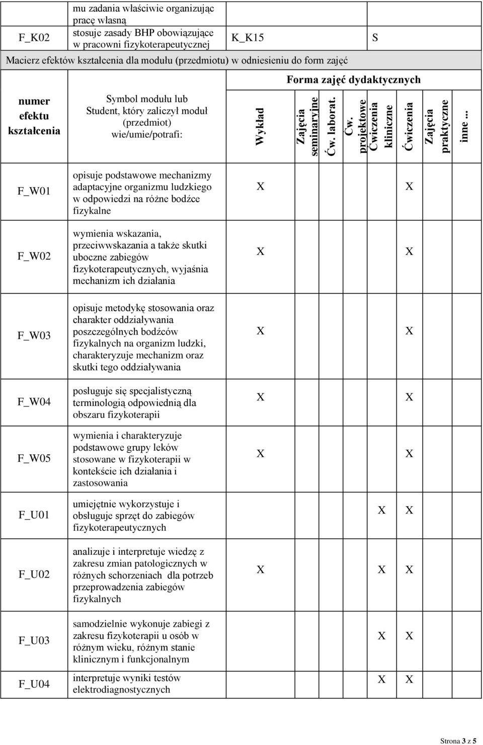 efektu ymbol modułu lub tudent, który zaliczył moduł (przedmiot) wie/umie/potrafi: Forma zajęć dydaktycznych F_W01 opisuje podstawowe mechanizmy adaptacyjne organizmu ludzkiego w odpowiedzi na różne