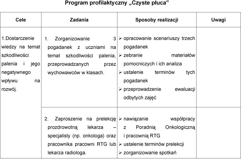 Zorganizowanie 3 pogadanek z uczniami na temat szkodliwości palenia, przeprowadzanych przez wychowawców w klasach.