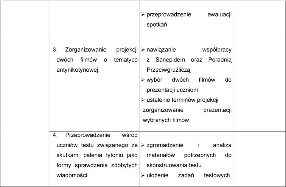 nawiązanie współpracy z Sanepidem oraz Poradnią Przeciwgruźliczą wybór dwóch filmów do prezentacji uczniom ustalenie terminów