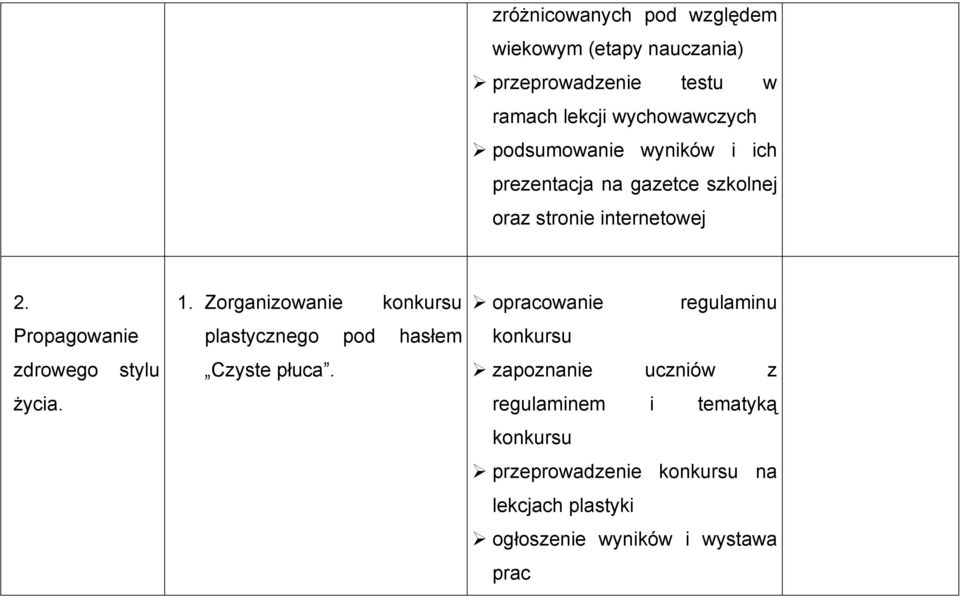 Propagowanie zdrowego stylu życia. 1. Zorganizowanie konkursu plastycznego pod hasłem Czyste płuca.