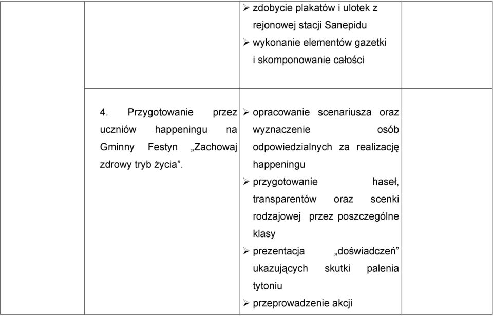 opracowanie scenariusza oraz wyznaczenie osób odpowiedzialnych za realizację happeningu przygotowanie haseł,