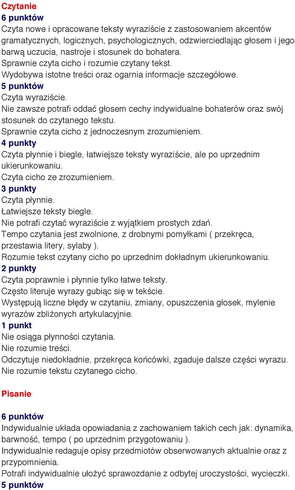 Nie zawsze potrafi oddać głosem cechy indywidualne bohaterów oraz swój stosunek do czytanego tekstu. Sprawnie czyta cicho z jednoczesnym zrozumieniem.