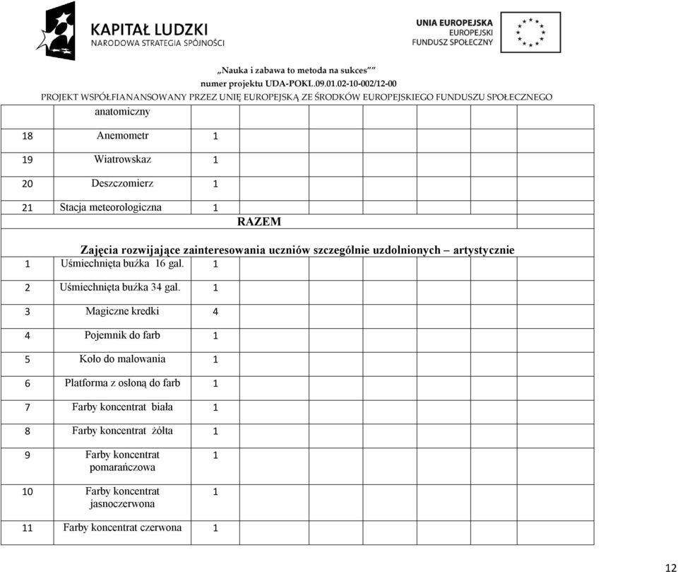 zainteresowania uczniów szczególnie uzdolnionych artystycznie Uśmiechnięta buźka 6 gal. 2 Uśmiechnięta buźka 34 gal.