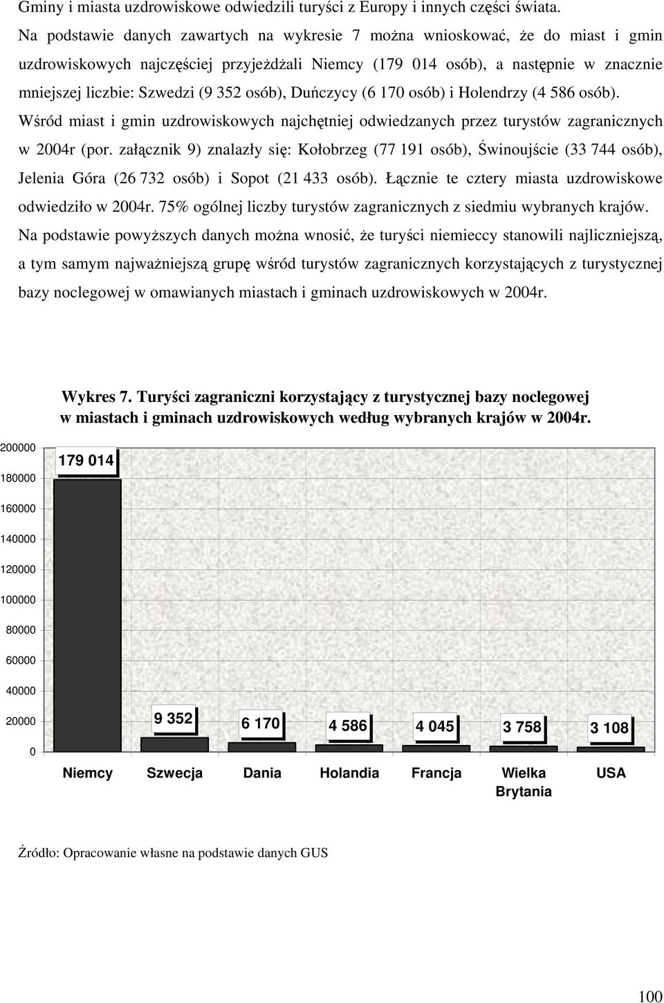 352 osób), Duńczycy (6 170 osób) i Holendrzy (4 586 osób). Wśród miast i gmin uzdrowiskowych najchętniej odwiedzanych przez turystów zagranicznych w 2004r (por.