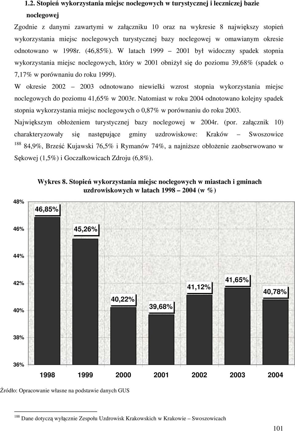 W latach 1999 2001 był widoczny spadek stopnia wykorzystania miejsc noclegowych, który w 2001 obniżył się do poziomu 39,68% (spadek o 7,17% w porównaniu do roku 1999).