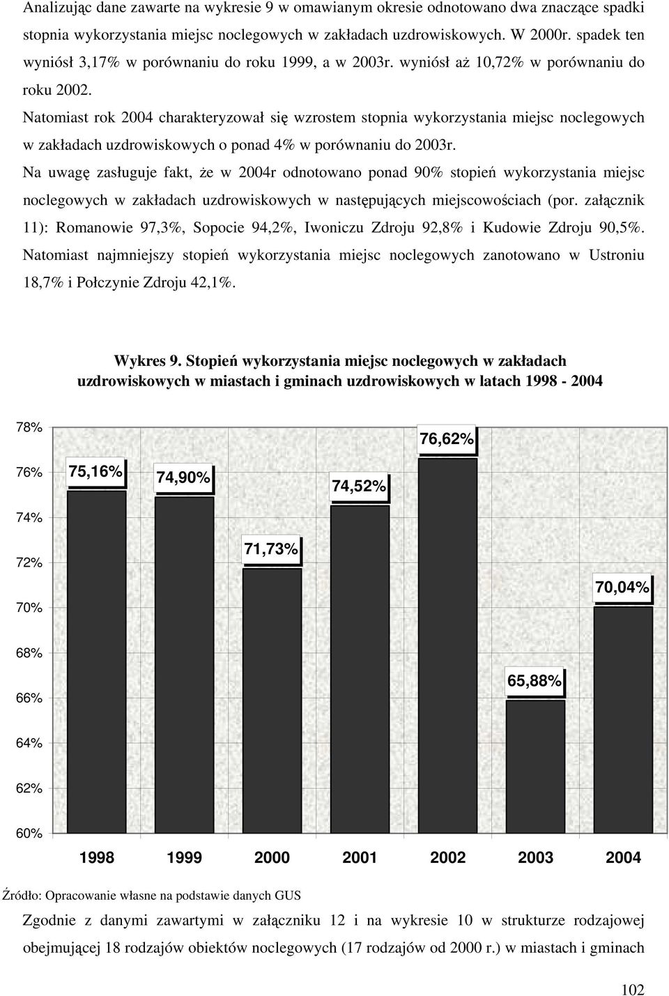 Natomiast rok 2004 charakteryzował się wzrostem stopnia wykorzystania miejsc noclegowych w zakładach uzdrowiskowych o ponad 4% w porównaniu do 2003r.