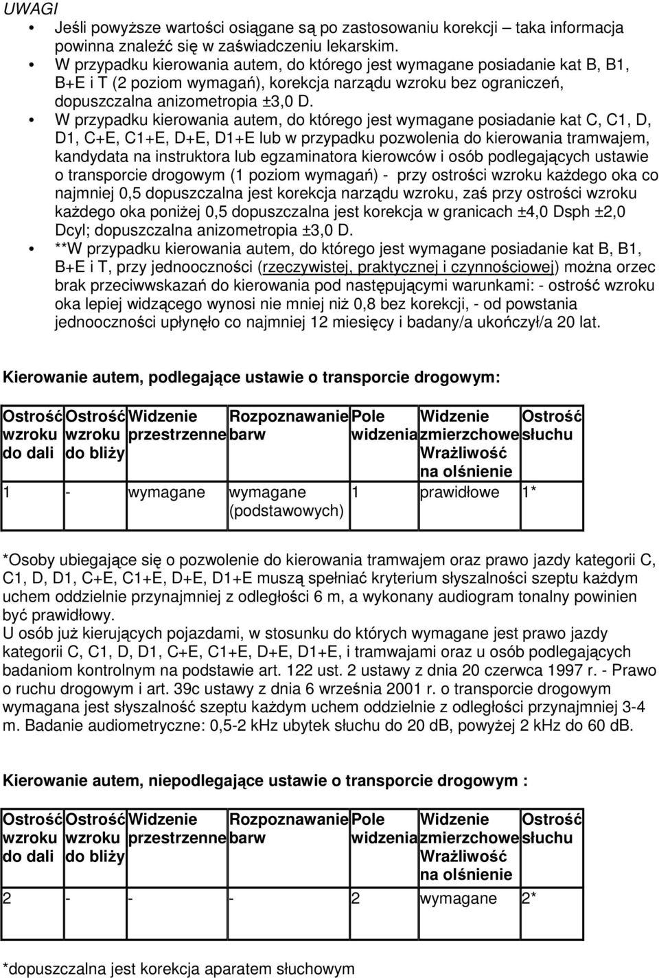 W przypadku kierowania autem, do którego jest wymagane posiadanie kat C, C1, D, D1, C+E, C1+E, D+E, D1+E lub w przypadku pozwolenia do kierowania tramwajem, kandydata na instruktora lub egzaminatora