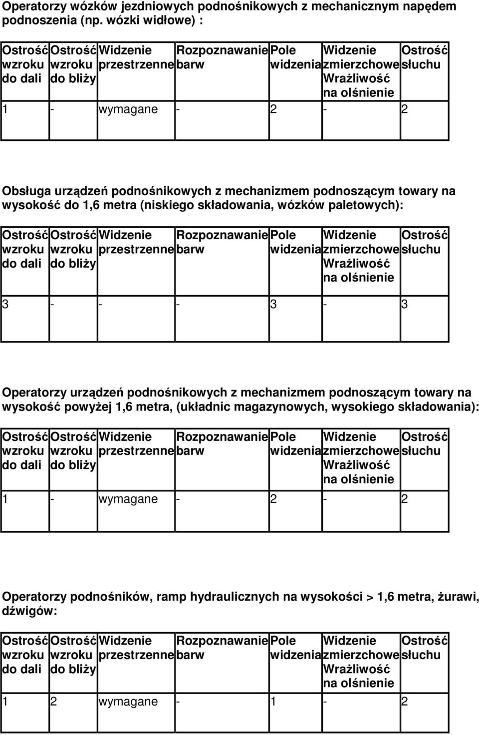 (niskiego składowania, wózków paletowych): 3 - - - 3-3 Operatorzy urządzeń podnośnikowych z mechanizmem podnoszącym towary na wysokość