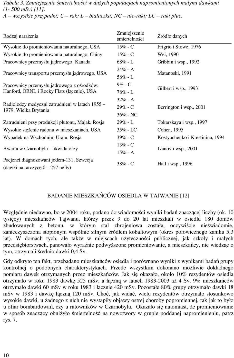 Pracownicy przemysłu jądrowego, Kanada 68% - L Gribbin i wsp.