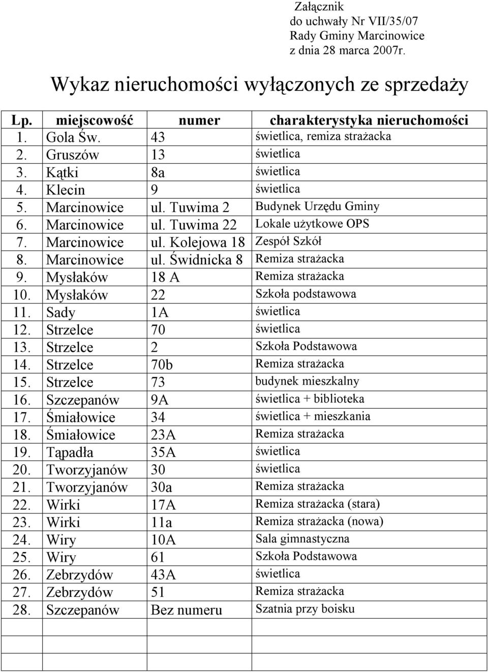 Marcinowice ul. Kolejowa 18 Zespół Szkół 8. Marcinowice ul. Świdnicka 8 Remiza strażacka 9. Mysłaków 18 A Remiza strażacka 10. Mysłaków 22 Szkoła podstawowa 11. Sady 1A świetlica 12.