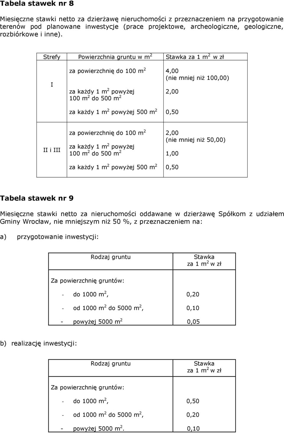 Strefy Powierzchnia gruntu w m 2 Stawka za 1 m 2 w zł za powierzchnię do 100 m 2 za kaŝdy 1 m 2 powyŝej 100 m 2 do 500 m 2 za kaŝdy 1 m 2 powyŝej 500 m 2 4,00 (nie mniej niŝ 100,00) i za powierzchnię