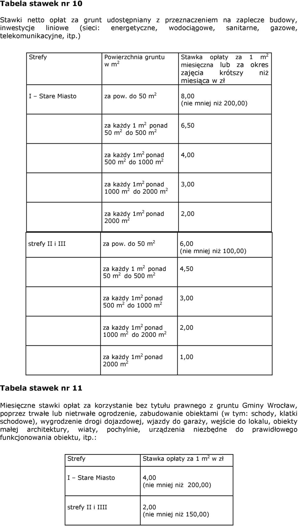do 50 m 2 8,00 (nie mniej niŝ 200,00) za kaŝdy 1 m 2 ponad 6,50 50 m 2 do 500 m 2 za kaŝdy 1m 2 ponad 500 m 2 do 1000 m 2 4,00 za kaŝdy 1m 2 ponad 3,00 1000 m 2 do 2000 m 2 za kaŝdy 1m 2 ponad 2000 m