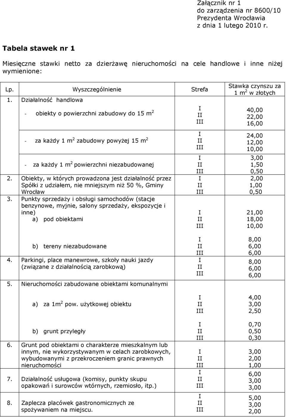 Działalność handlowa - obiekty o powierzchni zabudowy do 15 m 2 - za kaŝdy 1 m 2 zabudowy powyŝej 15 m 2 - za kaŝdy 1 m 2 powierzchni niezabudowanej 2.