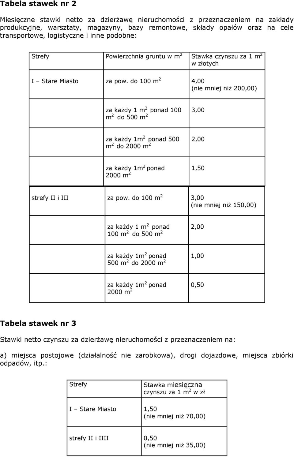 do 100 m 2 4,00 (nie mniej niŝ 200,00) za kaŝdy 1 m 2 ponad 100 m 2 do 500 m 2 3,00 za kaŝdy 1m 2 ponad 500 m 2 do 2000 m 2 za kaŝdy 1m 2 ponad 2000 m 2 1,50 strefy i za pow.