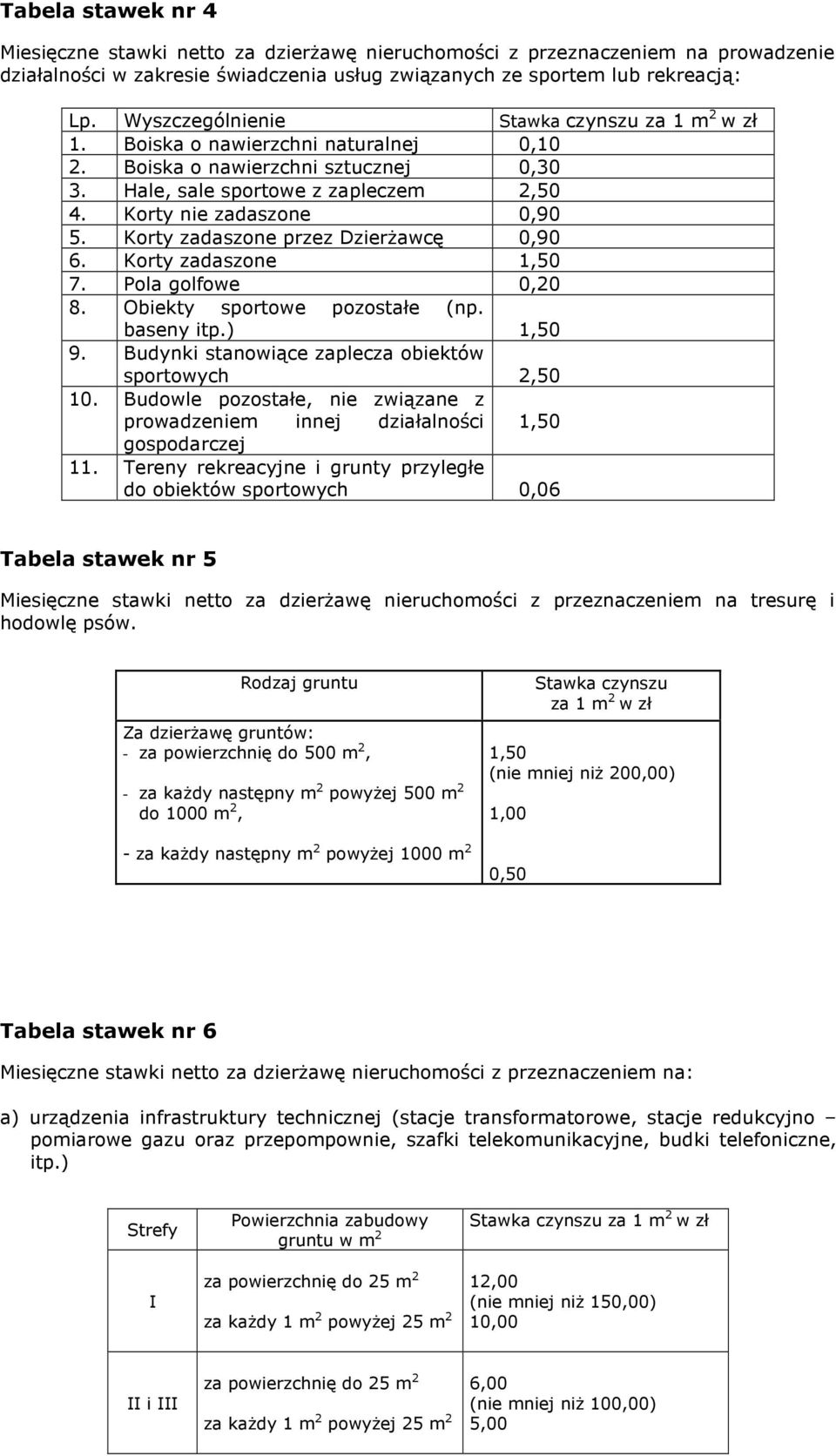Korty zadaszone przez DzierŜawcę 0,90 6. Korty zadaszone 1,50 7. Pola golfowe 0,20 8. Obiekty sportowe pozostałe (np. baseny itp.) 1,50 9. Budynki stanowiące zaplecza obiektów sportowych 2,50 10.