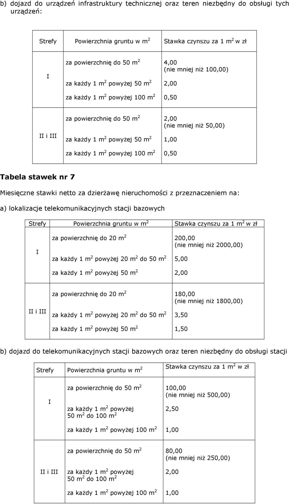 nr 7 Miesięczne stawki netto za dzierŝawę nieruchomości z przeznaczeniem na: a) lokalizacje telekomunikacyjnych stacji bazowych Strefy Powierzchnia gruntu w m 2 Stawka czynszu za 1 m 2 w zł za
