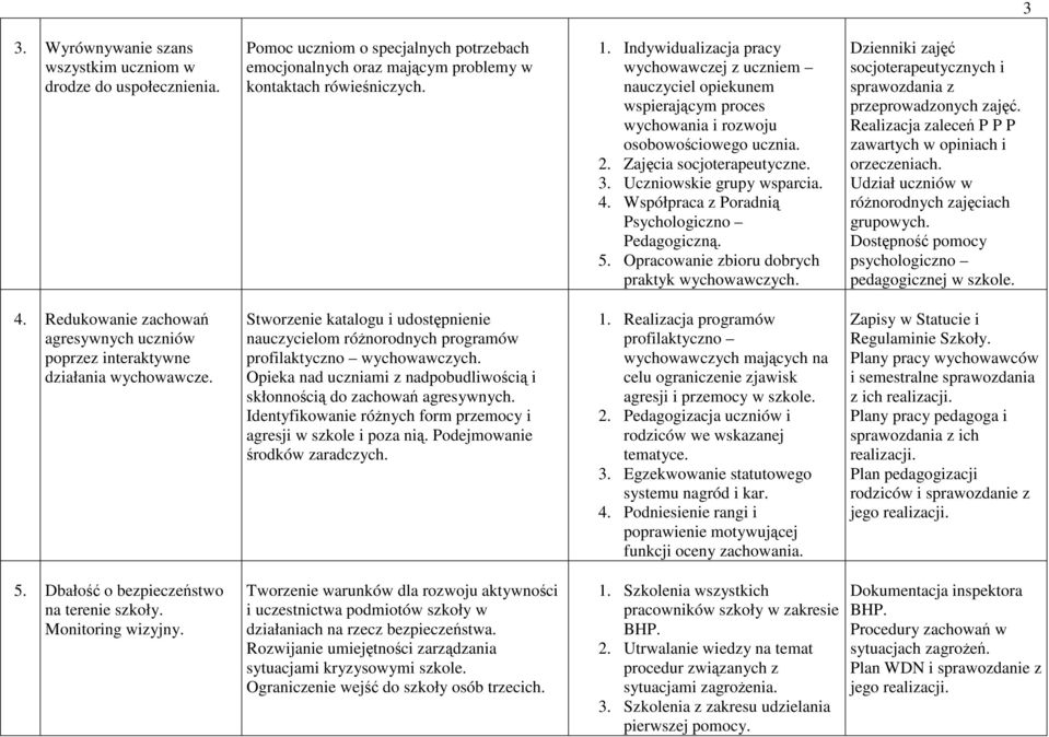 Współpraca z Poradnią Psychologiczno Pedagogiczną. 5. Opracowanie zbioru dobrych praktyk wychowawczych. Dzienniki zajęć socjoterapeutycznych i sprawozdania z przeprowadzonych zajęć.