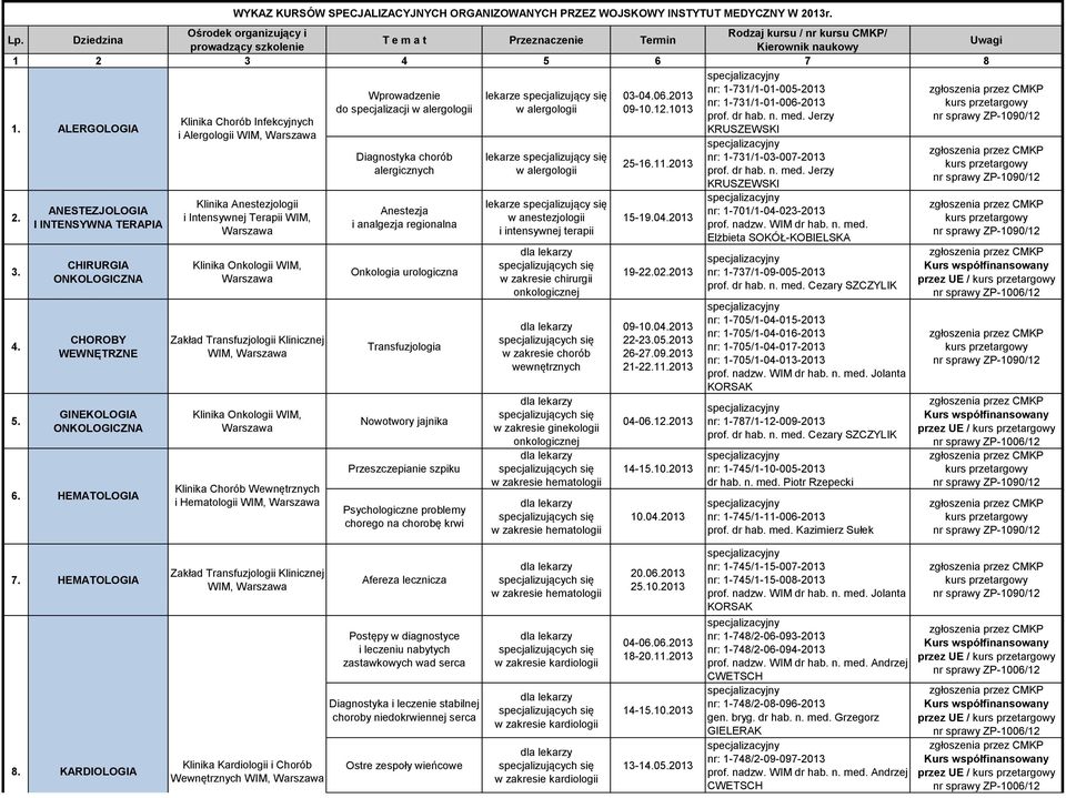 Jerzy KRUSZEWSKI 2. 3. 4. 5. ANESTEZJOLOGIA I INTENSYWNA TERAPIA CHIRURGIA ONKOLOGICZNA CHOROBY WEWNĘTRZNE GINEKOLOGIA ONKOLOGICZNA 6.