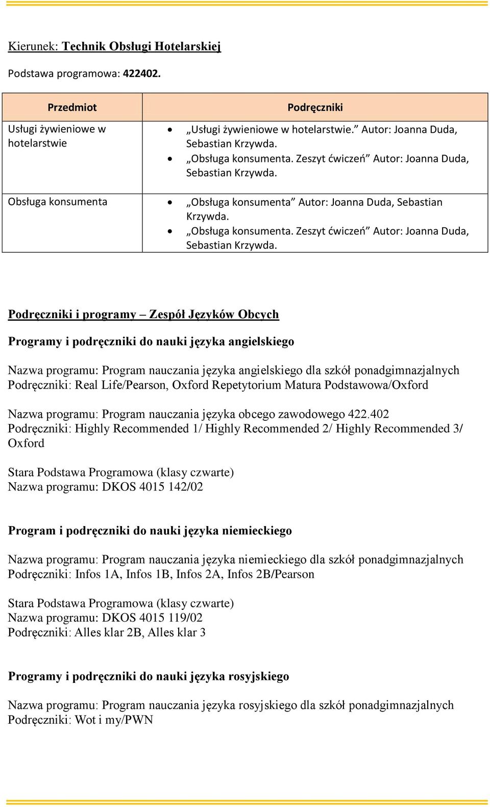 Podręczniki i programy Zespół Języków Obcych Programy i podręczniki do nauki języka angielskiego Nazwa programu: Program nauczania języka angielskiego dla szkół ponadgimnazjalnych Podręczniki: Real