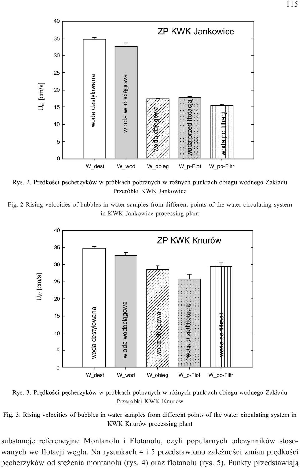 2 Rising velocities of bubbles in water samples from different points of the water circulating system in KWK Jankowice processing plant 40 35 ZP KWK Knurów 30 U [cm/s] œr 25 20 15 10 5 wo da des ty