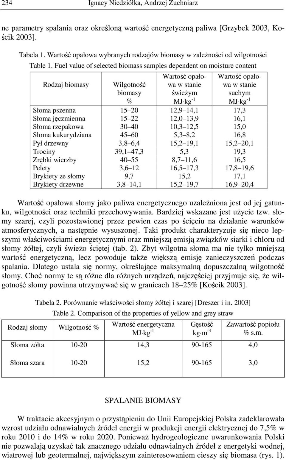 Fuel value of selected biomass samples dependent on moisture content Rodzaj biomasy Wilgotność biomasy % Wartość opałowa w stanie świeŝym MJ kg -1 Wartość opałowa w stanie suchym MJ kg -1 Słoma