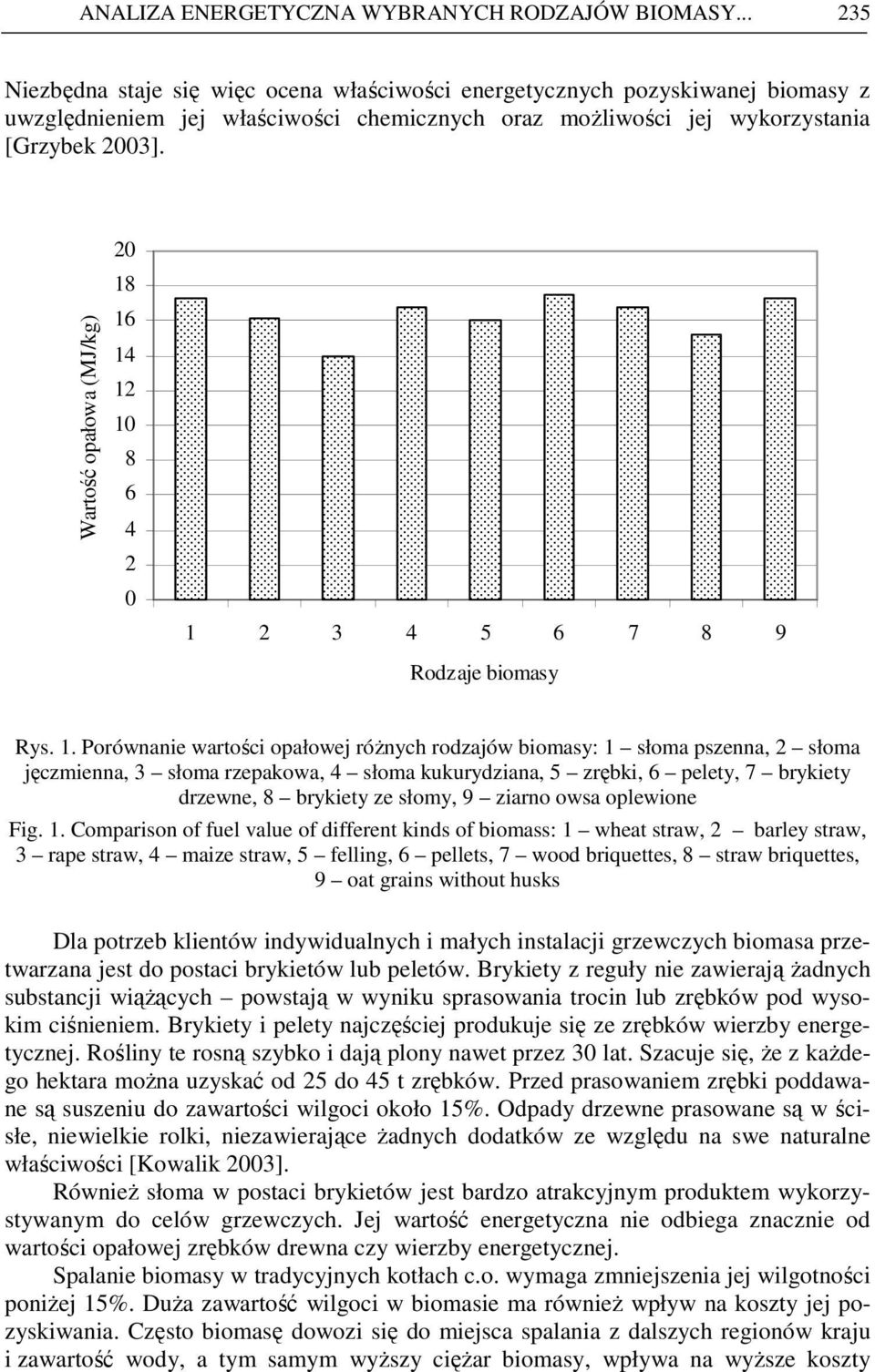 Wartość opałowa (MJ/kg) 20 18