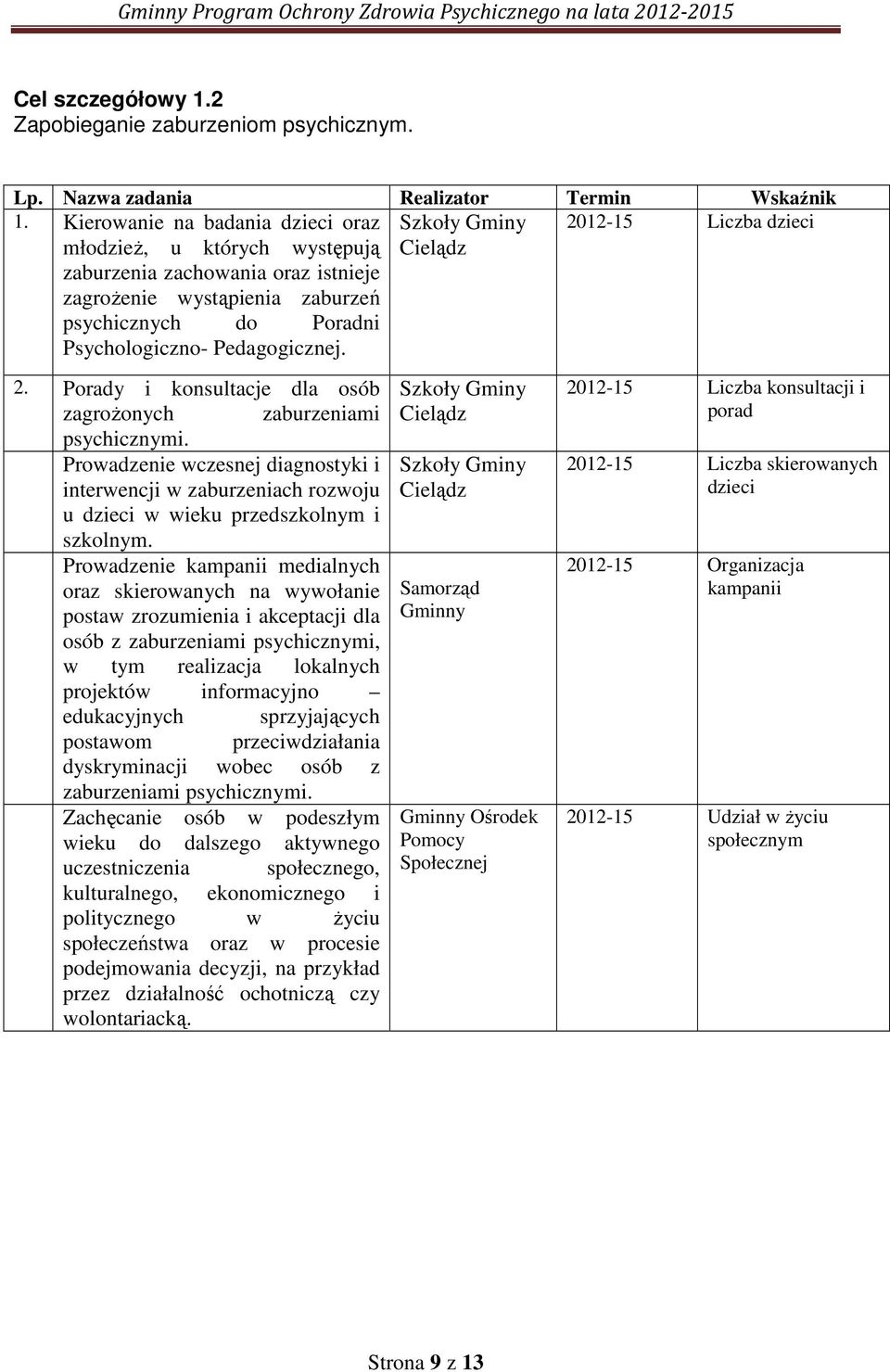 Psychologiczno- Pedagogicznej. 2. Porady i konsultacje dla osób zagrożonych zaburzeniami psychicznymi.