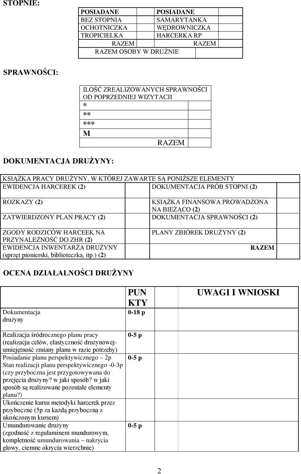 ZATWIERDZONY PLAN PRACY (2) DOKUMENTACJA SPRAWNOŚCI (2) ZGODY RODZICÓW HARCEEK NA PRZYNALEŻNOŚĆ DO ZHR (2) EWIDENCJA INWENTARŻA DRUŻYNY (sprzęt pionierski, biblioteczka, itp.