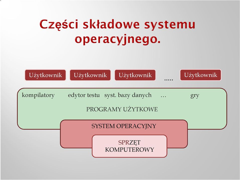 .. kompilatory edytor testu syst.