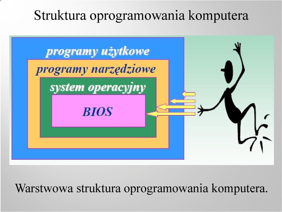 komputera Warstwowa