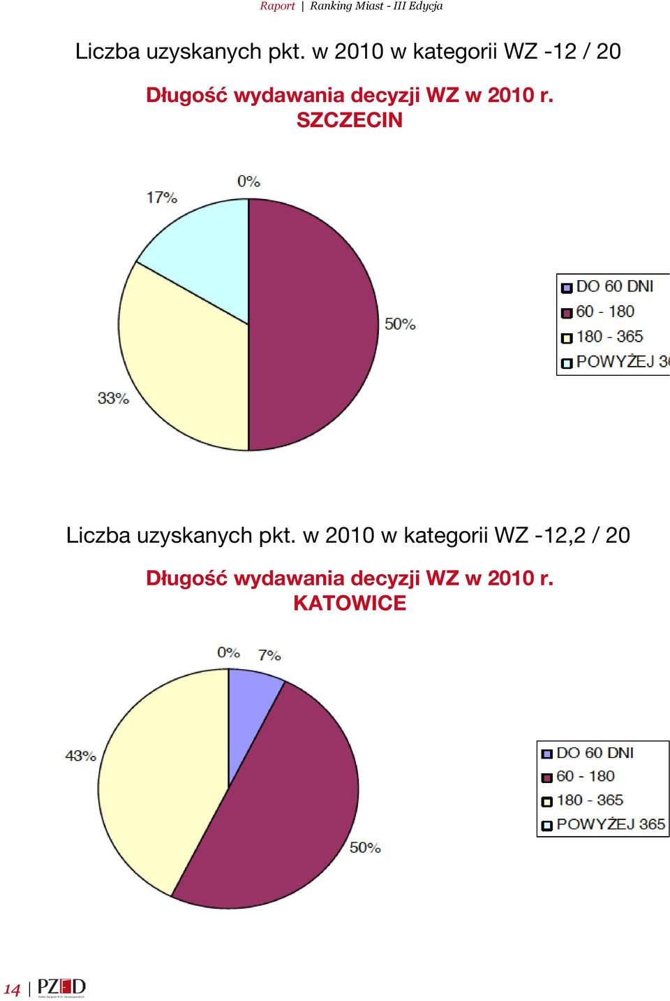 decyzji WZ w 2010 r.