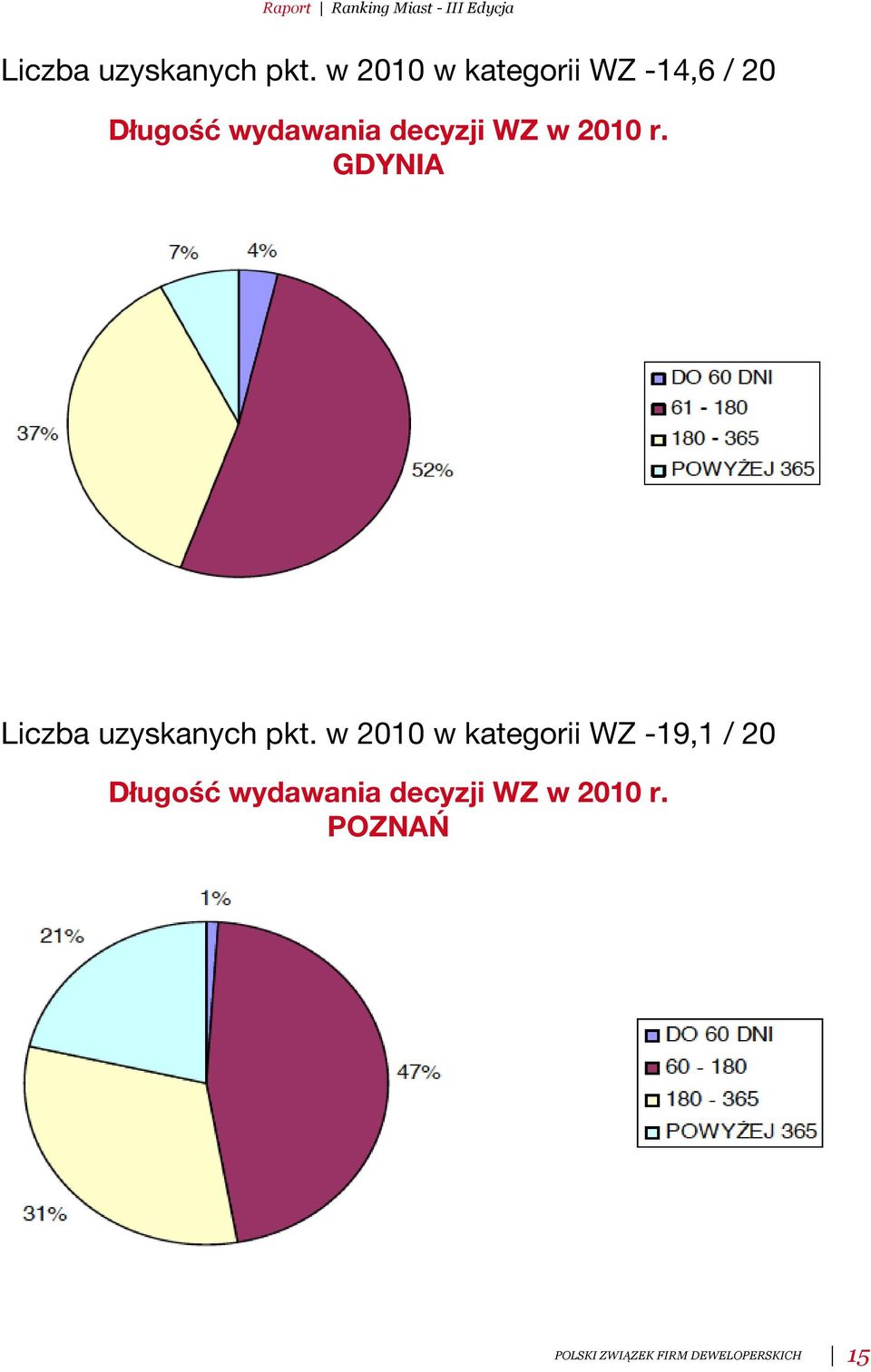 WZ w 2010 r.