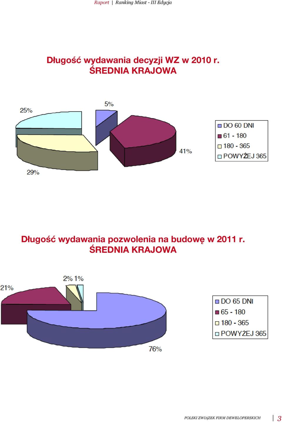 pozwolenia na budowę w 2011 r.