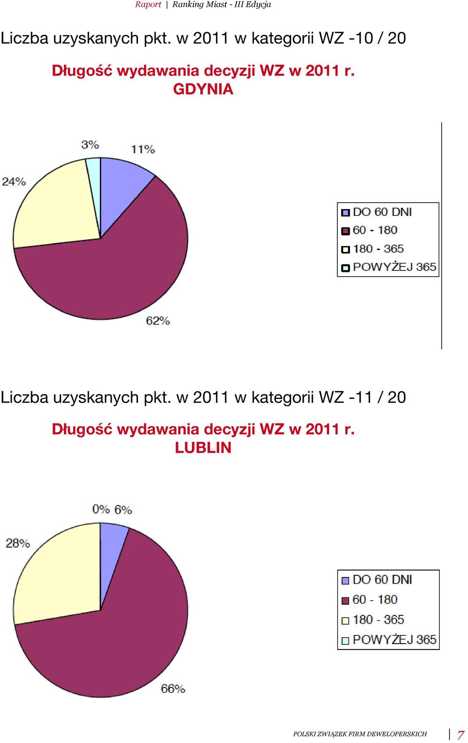 WZ w 2011 r.