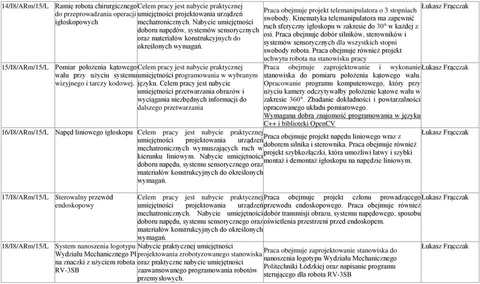 15/I8/ARm/15/L Pomiar położenia kątowego Celem pracy jest nabycie praktycznej wału przy użyciu systemu umiejętności programowania w wybranym wizyjnego i tarczy kodowej. języku.