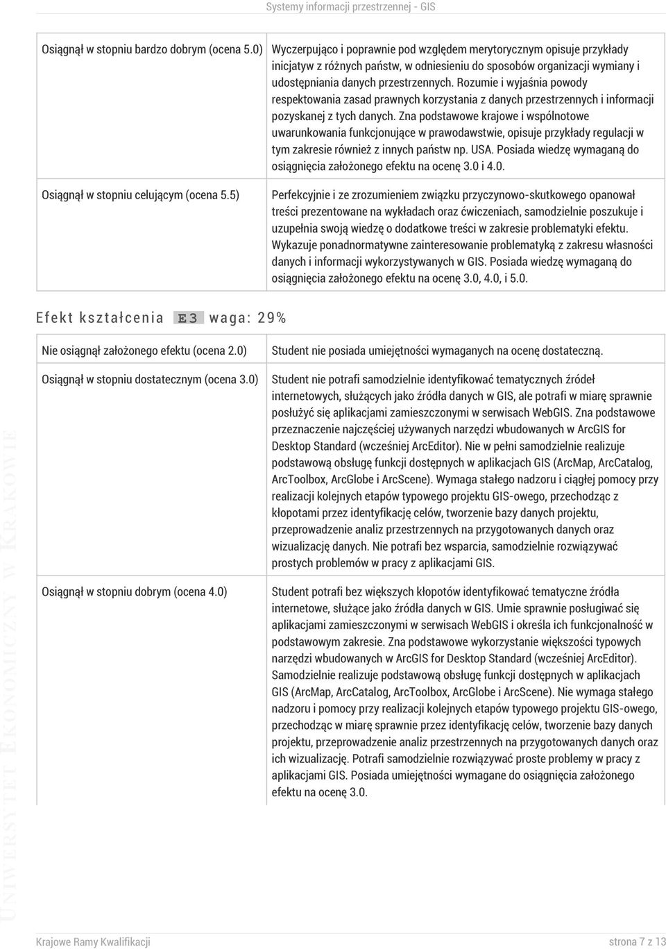 Rozumie i wyjaśnia powody respektowania zasad prawnych korzystania z danych przestrzennych i informacji pozyskanej z tych danych.